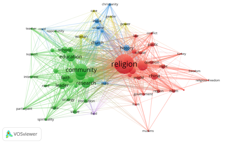 Network Visualization of Co-occurrence