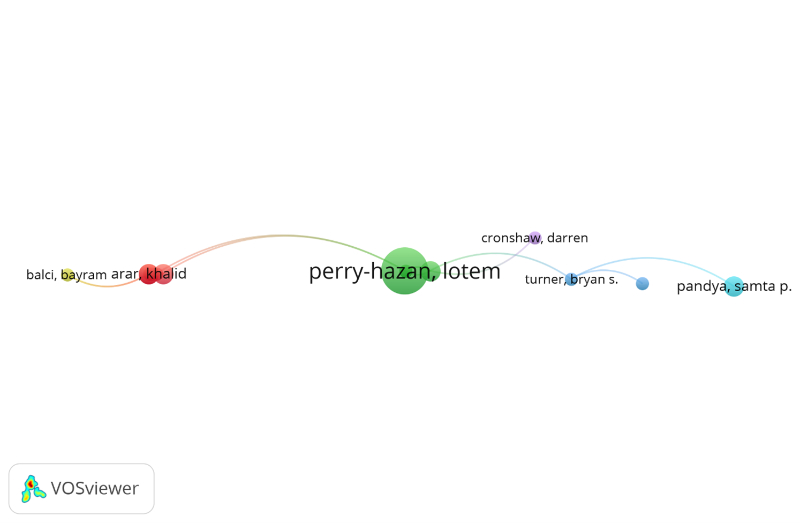 Bibliographic Coupling of Authors